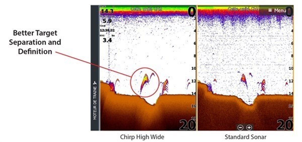 Airmar TM165HW Geniş Koni Açılı Yüksek CHIRP 600W Ayna Navico 7 Pin