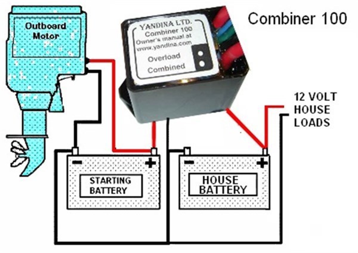 Akü Şarj Cihazı Yandina Combiner 100 