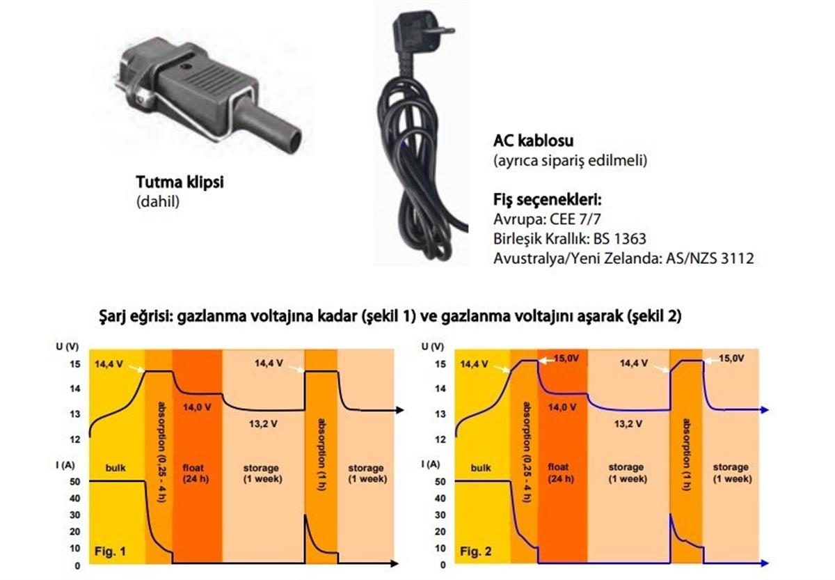 Victron Enerji Phoenix Smart IP43 Şarj Cihazı 12/30A (1+1)