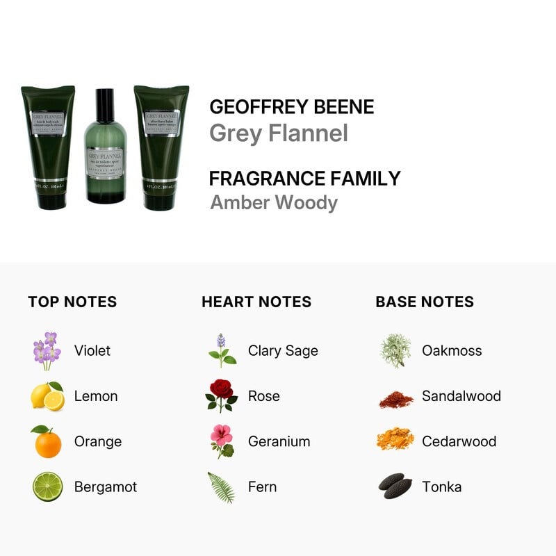 GEOFFREY BEENE GREY FLANNEL ERKEK BAKIM SETİ 