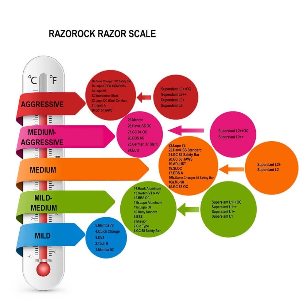 RAZOROCK SLOC AÇIK TARAK KLASİK TIRAŞ ALETİ (BULLDOG 316 ÇELİK SAP)