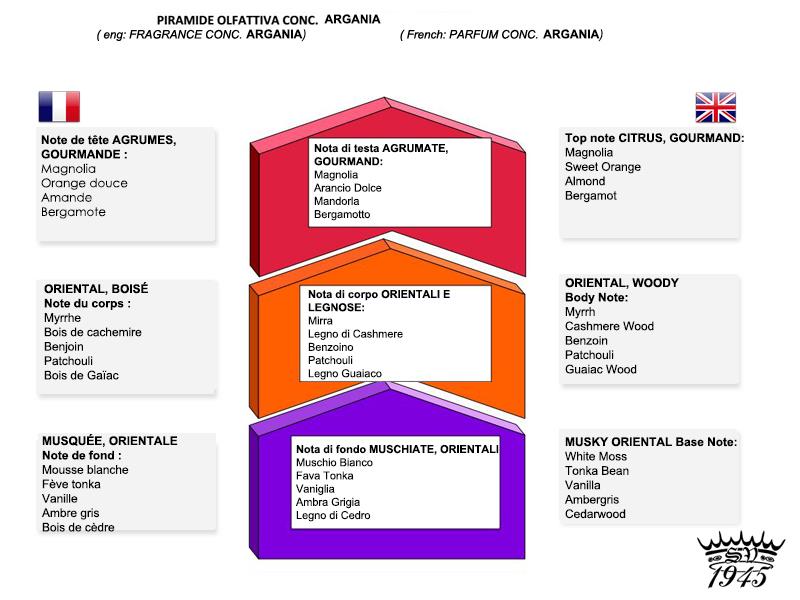 SAPONIFICIO VARESINO TIRAŞ SABUNU KASELİ 150GR ARGANIA