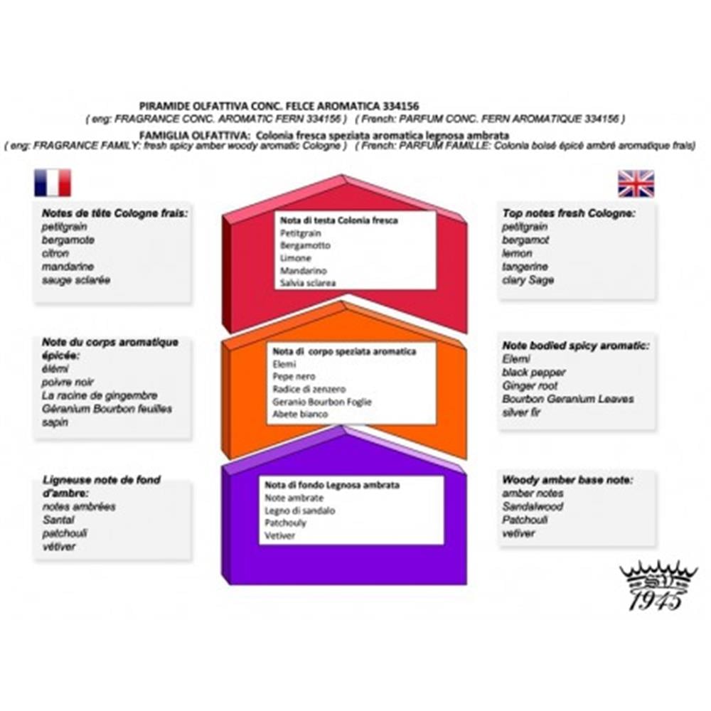 SAPONIFICIO VARESINO TIRAŞ SABUNU REFILL 150G MANNA SILICA