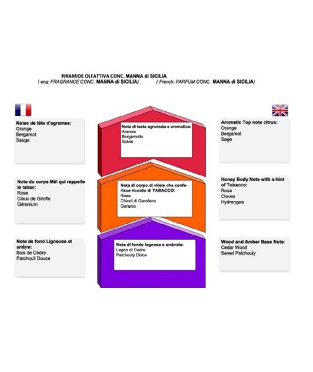 SAPONIFICIO VARESINO TIRAŞ SABUNU REFILL 150G DOLOMITI