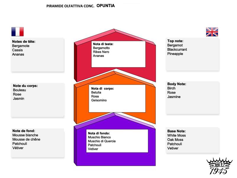 SAPONIFICIO VARESINO TIRAŞ SABUNU KASELİ OPUNTIA 150G 
