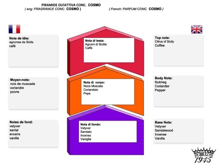 SAPONIFICIO VARESINO TIRAŞ SABUNU ALUMİNYUM KASE 150GR