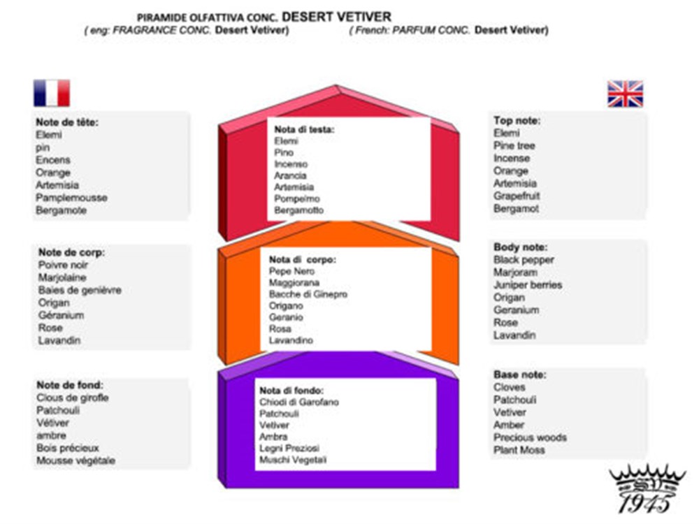 SAPONIFICIO VARESINO TIRAŞ SABUNU KASELİ 150GR DESERT VETIVER