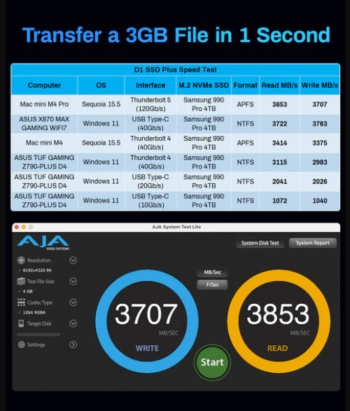 D1 SSD Plus 1Bay DAS