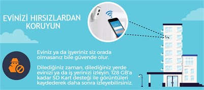 Dahua IPC-C15 1.3 Mp Küp Wi-fi ip Bakıcı Kamerası