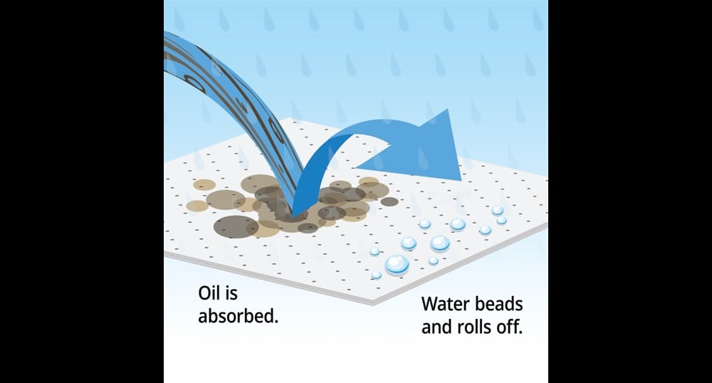 New Pig MAT4102 | Sadece Yağ Emici Fat Mat Rulo