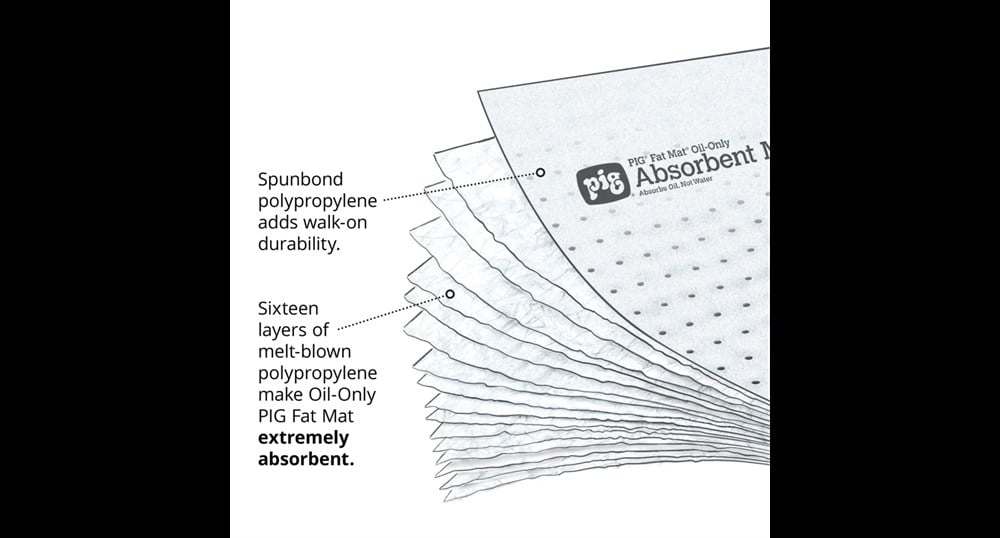 New Pig MAT4102 | Sadece Yağ Emici Fat Mat Rulo