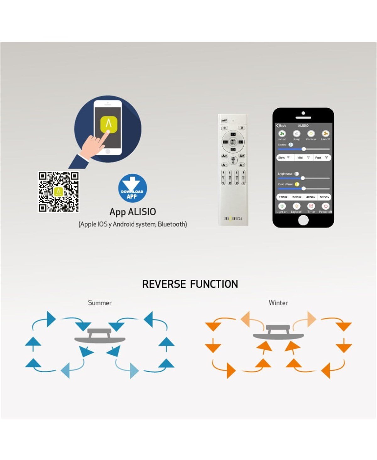 ALISIO BEYAZ VANTİLATÖR / FAN