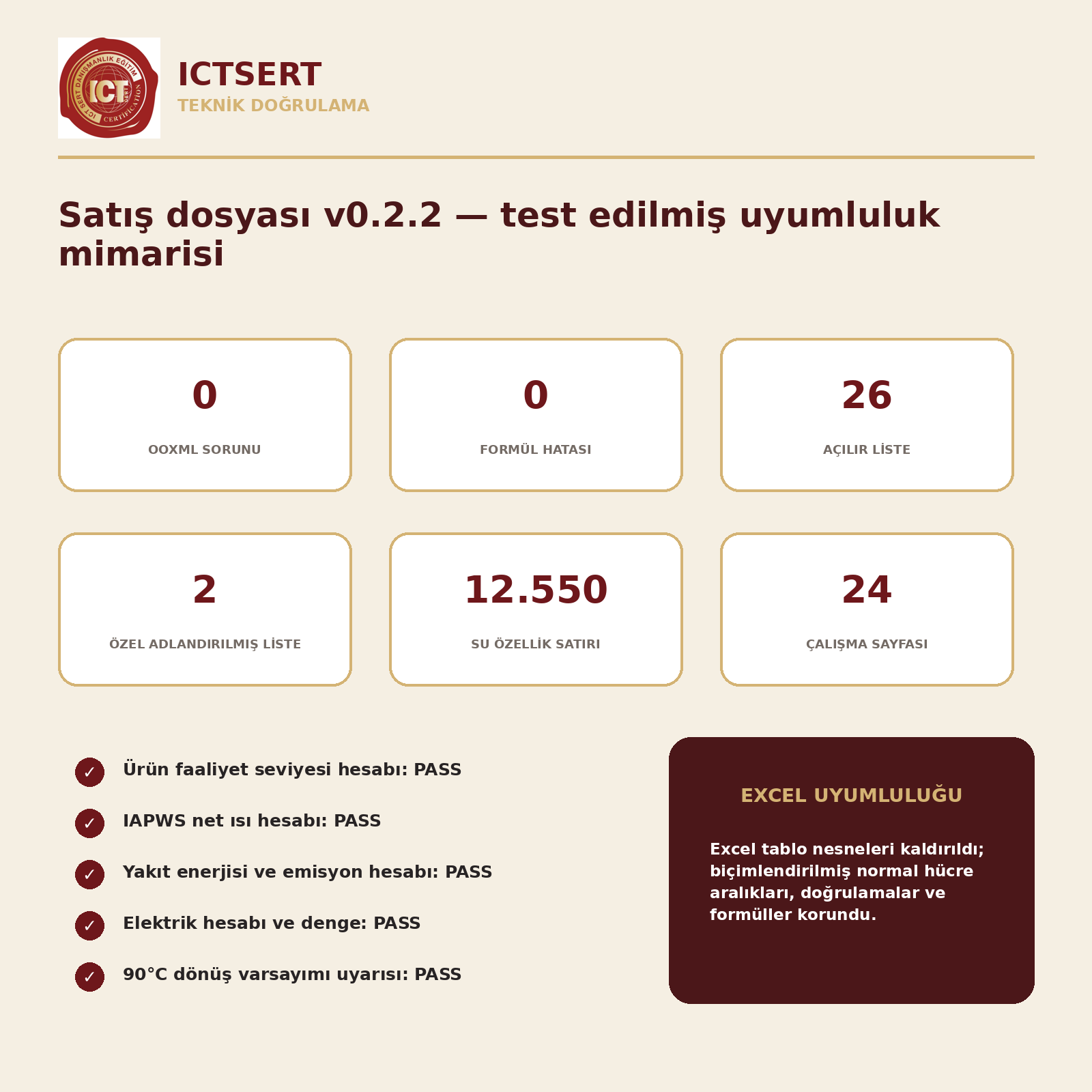 TR ETS İMP–FSR Hazırlık ve Ön Kontrol Sistemi — Ortak Çekirdek Erken Erişim Paketi