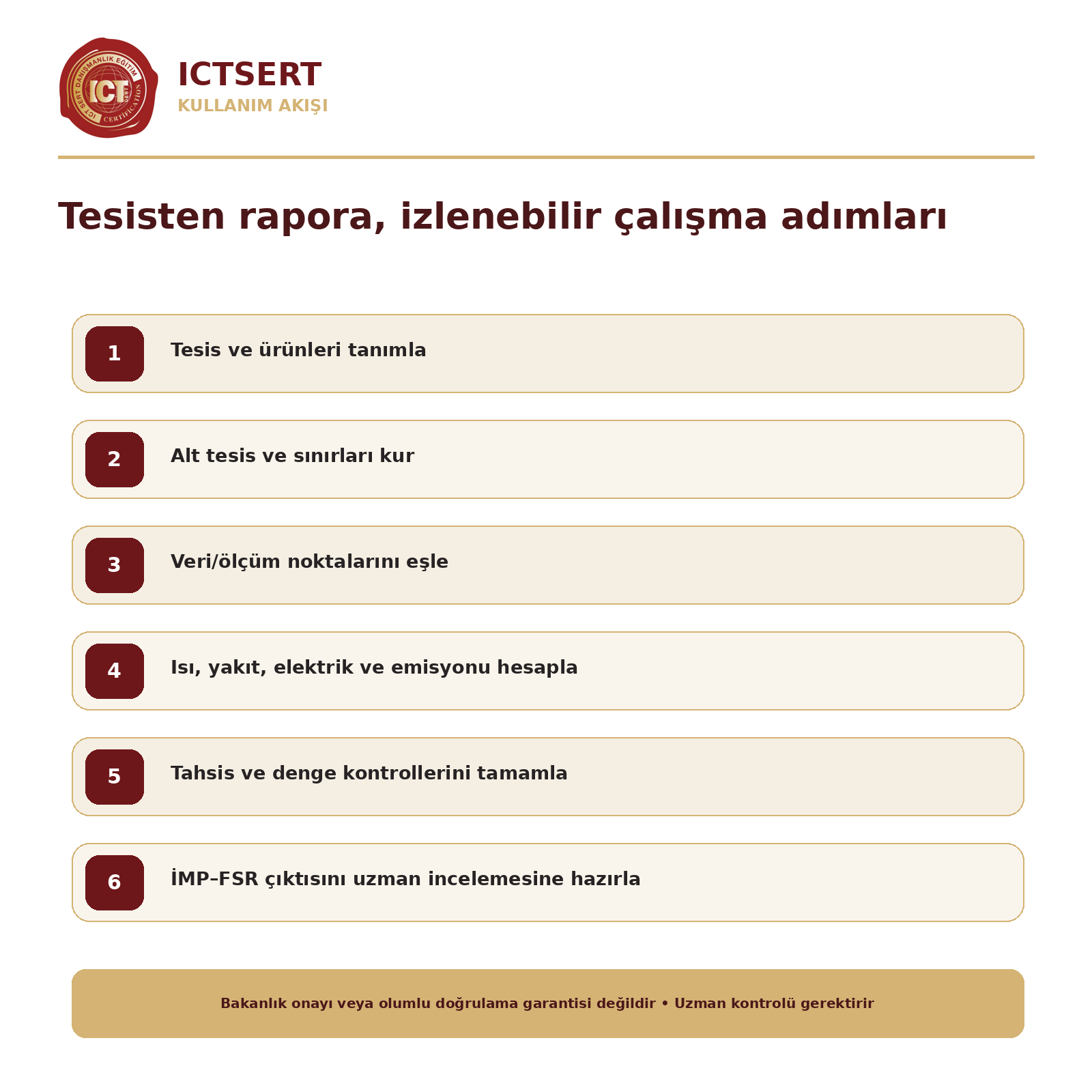 TR ETS İMP–FSR Hazırlık ve Ön Kontrol Sistemi — Ortak Çekirdek Erken Erişim Paketi