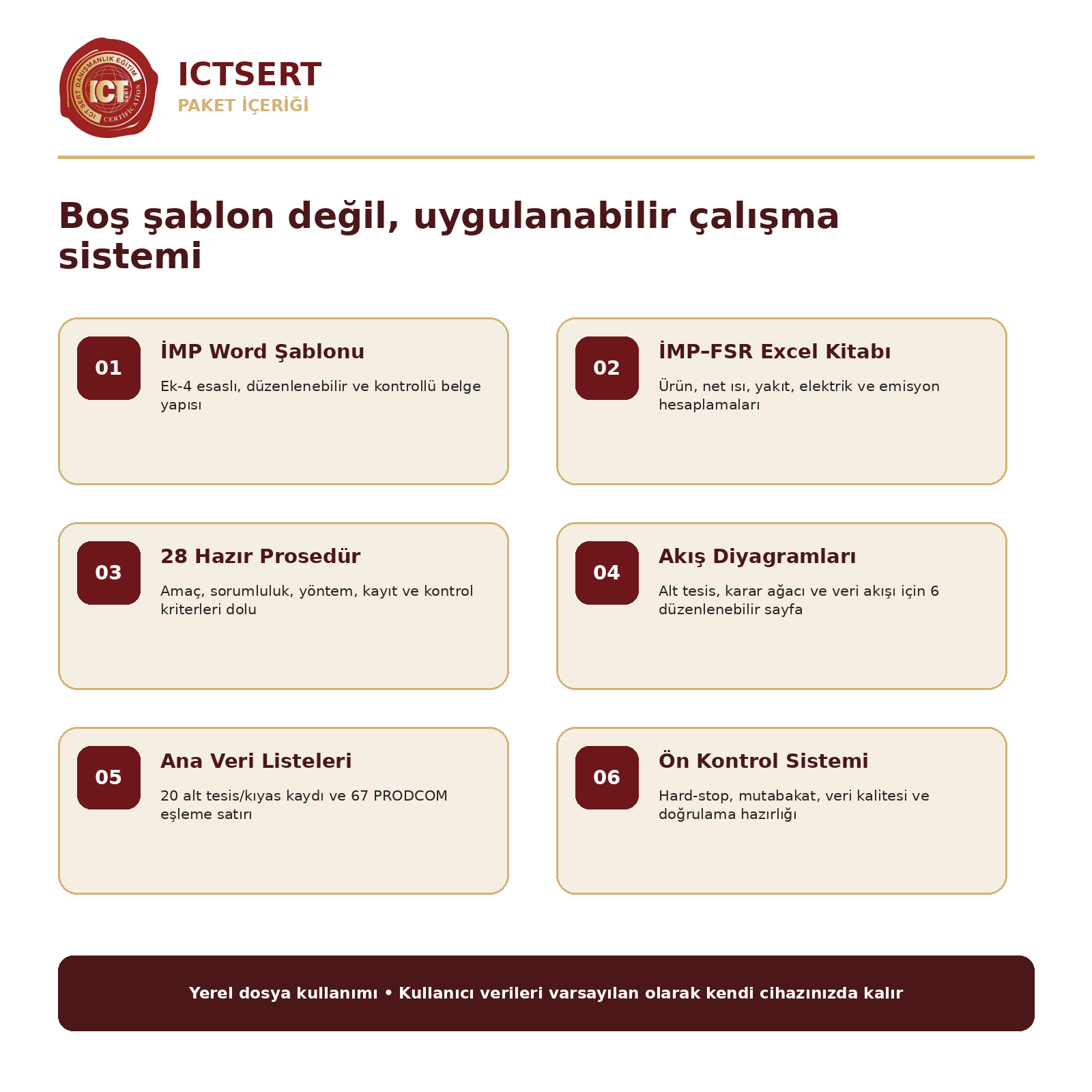 TR ETS İMP–FSR Hazırlık ve Ön Kontrol Sistemi — Ortak Çekirdek Erken Erişim Paketi