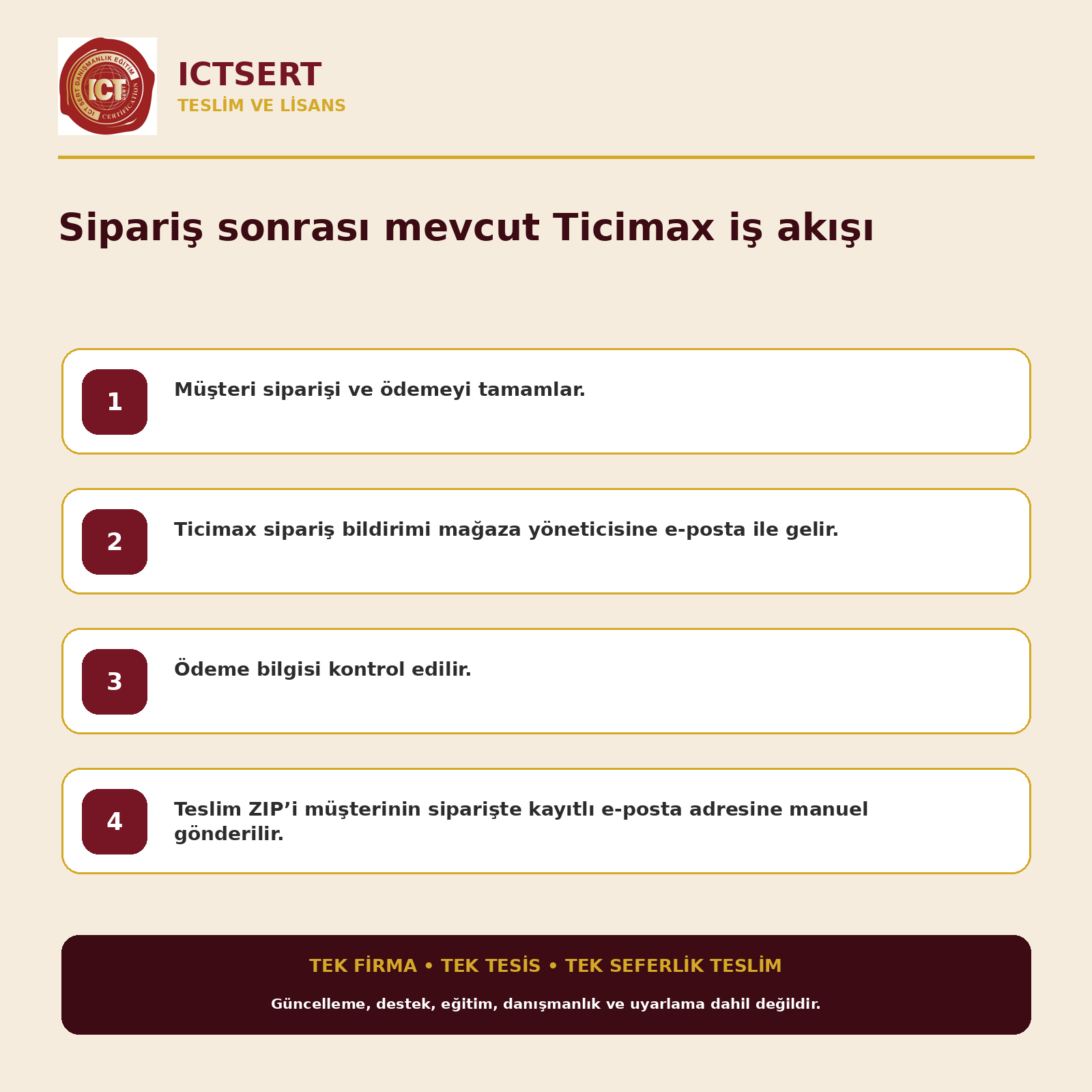 TR ETS İMP–FSR Hazırlık ve Ön Kontrol Sistemi — Ortak Çekirdek Erken Erişim Paketi