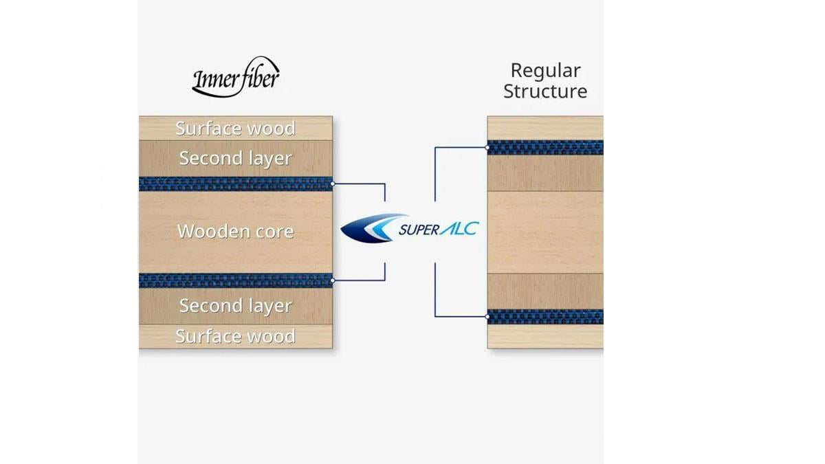 Butterfly Harimoto Innerforce Süper ALC