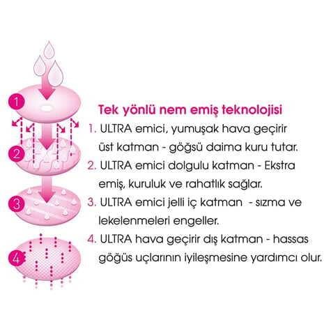 Mamajoo 3D Disposable Göğüs Pedi Ultra Emici ve İnce, 60 Adet