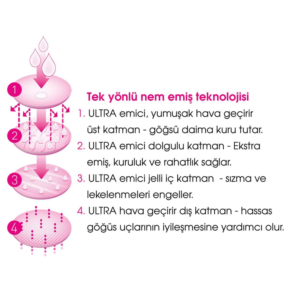 Mamajoo Ultra Emici Göğüs Pedi 13cm / 30 adet