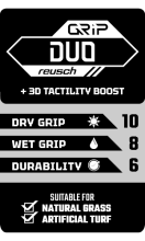 Reusch Fastgrip Duo Kaleci Eldiveni