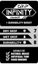 Reusch Fastgrıp Infinity Kaleci Eldiveni