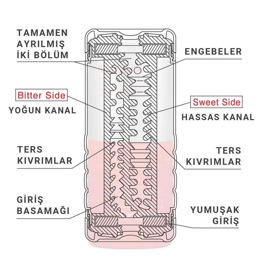TENGA-Dual Sensation CUP-TOC-204