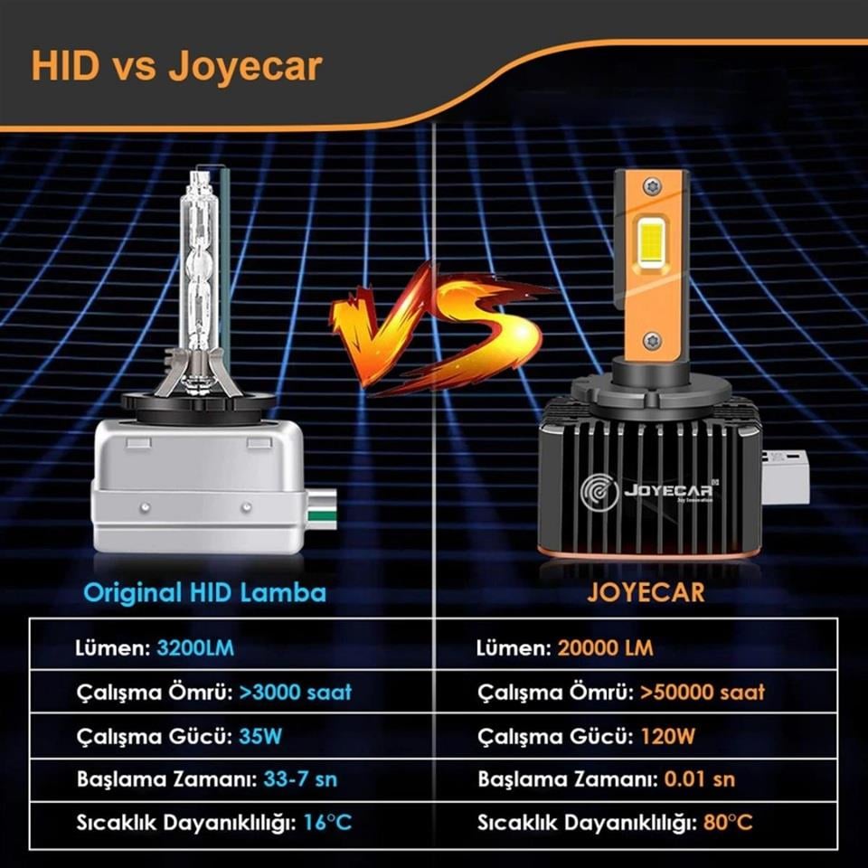 JOYECAR 12V D1S/D1R CSP LED XENON FAR AMPUL SETİ 120W 6000K 20000 LÜMEN