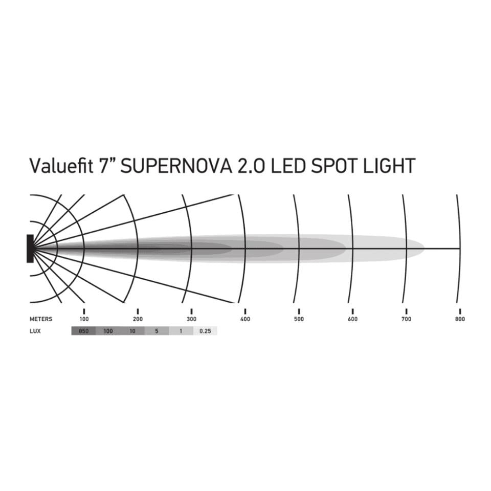 HELLA 12V-24V LED LAMBA OFF-ROAD YUVARLAK SUPERNOVA 9600 LÜMEN (14 LEDLİ) (GÜNDÜZ SÜRÜŞLÜ) (178 MM)