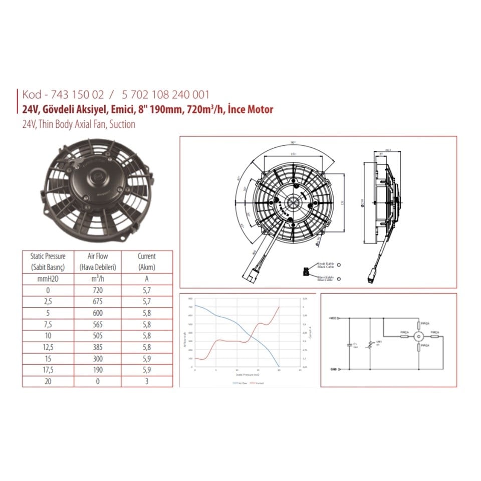 KORMAS 24V FAN MOTORU EMİCİ AKSİYEL 8 