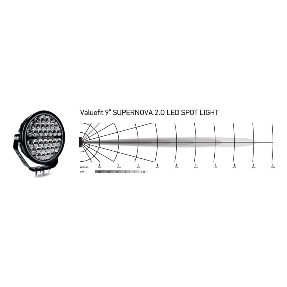 HELLA 12V-24V LED LAMBA 170 W OFF-ROAD YUVARLAK SUPERNOVA 2.0 8400 LÜMEN 5700K (238*250*87 MM)