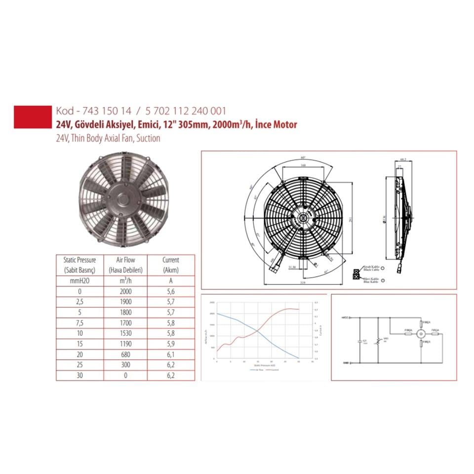 KORMAS 24V FAN MOTORU EMİCİ AKSİYEL 12 