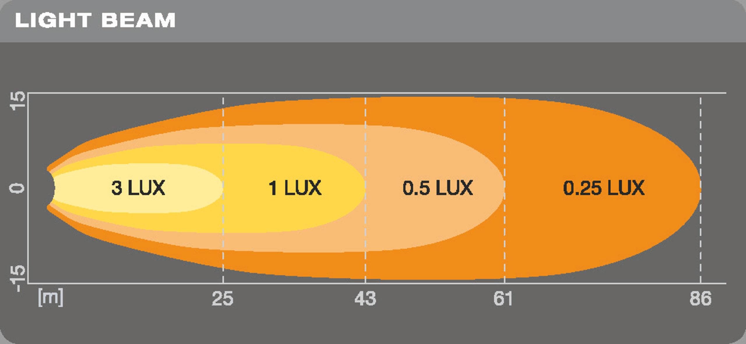 OSRAM 12V-24V ÇALIŞMA LAMBASI KARE 8W 6000K 550 LÜMEN (5 LEDLİ) (43 MT MESAFE) (73*73/97 MM) (2 AD)