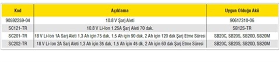 Stanley - SC202 - 18V 1,3/1,5/2Ah Şarj Cihazı