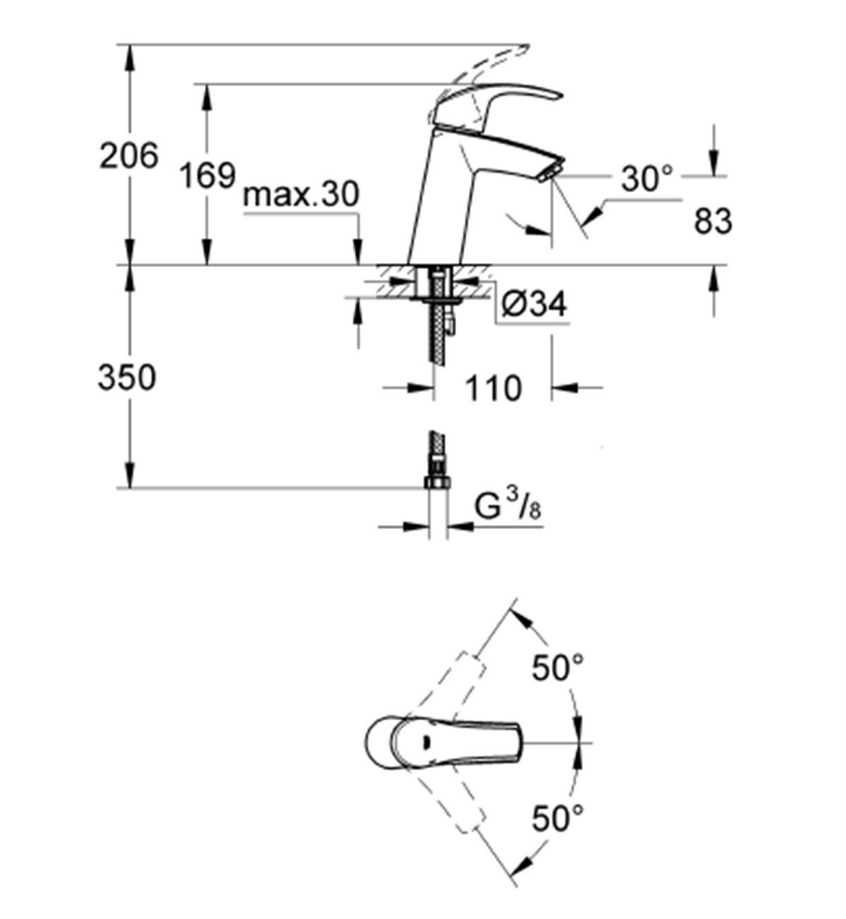Grohe Eurosmart Tek Kumandalı Lavabo Bataryası