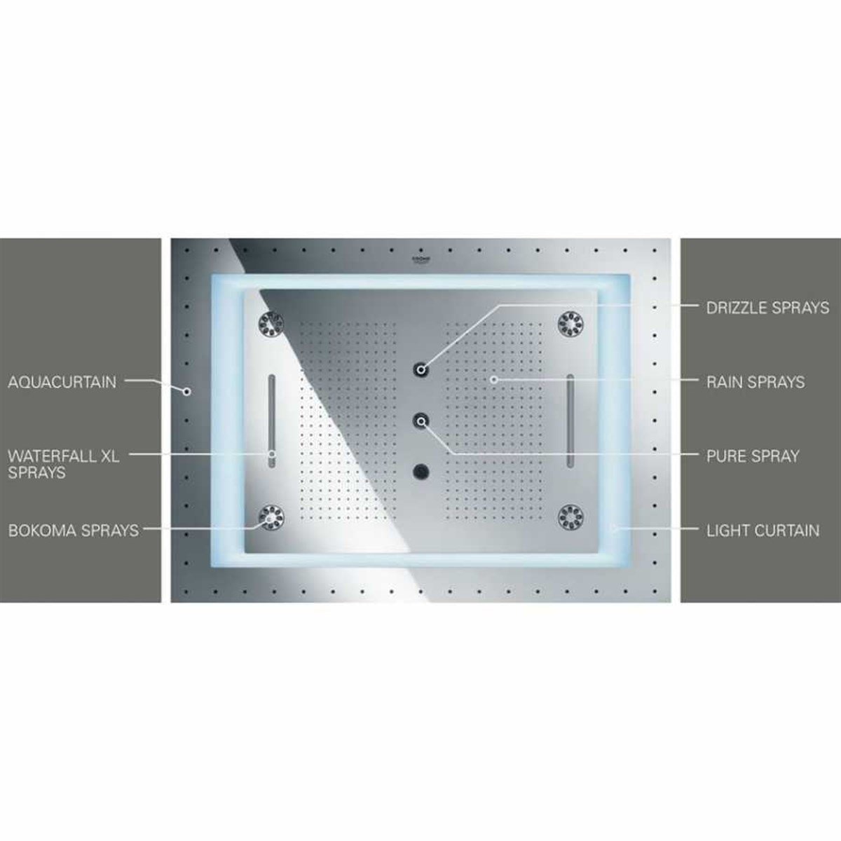 Grohe Rainshower F-Series Aquasymphony 8 Akışlı,Değişken Işıklı Ankastre Tepe Duşu 