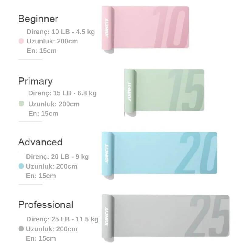 JOINFIT Aerobik ve Direnç Bandı 4'lü Set