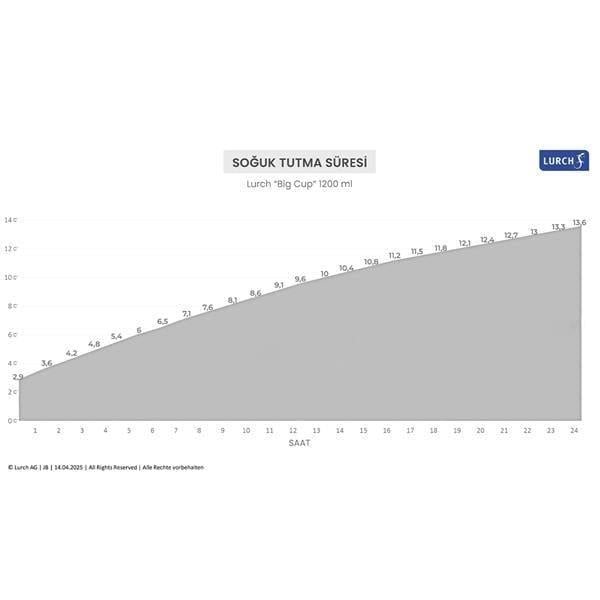 Lurch - “Big Cup” 1.2 L Mercan Pembe, paslanmaz Çelik Termos - Uzatılabilir Pipetli, Çift Cidarlı, Sızdırmaz - 240876
