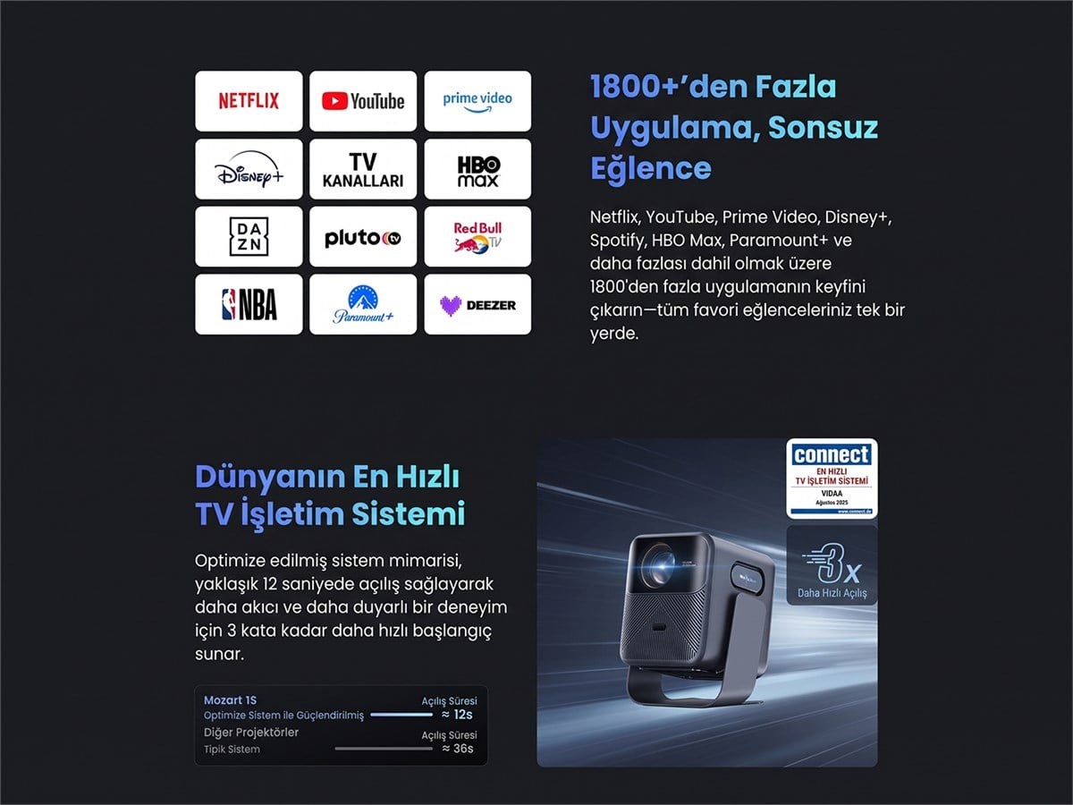 Wanbo Mozart 1S 1200 ANSI VIDAA Voice Full HD  Akıllı Projeksiyon Cihazı 4K Destekler Dahili Gimbal Stand