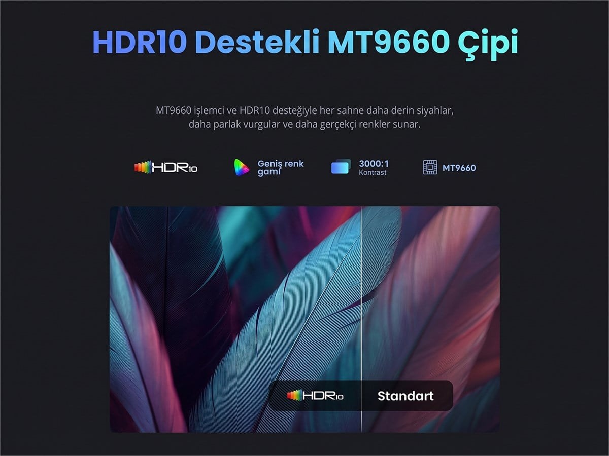 Wanbo Mozart 1S 1200 ANSI VIDAA Voice Full HD  Akıllı Projeksiyon Cihazı 4K Destekler Dahili Gimbal Stand