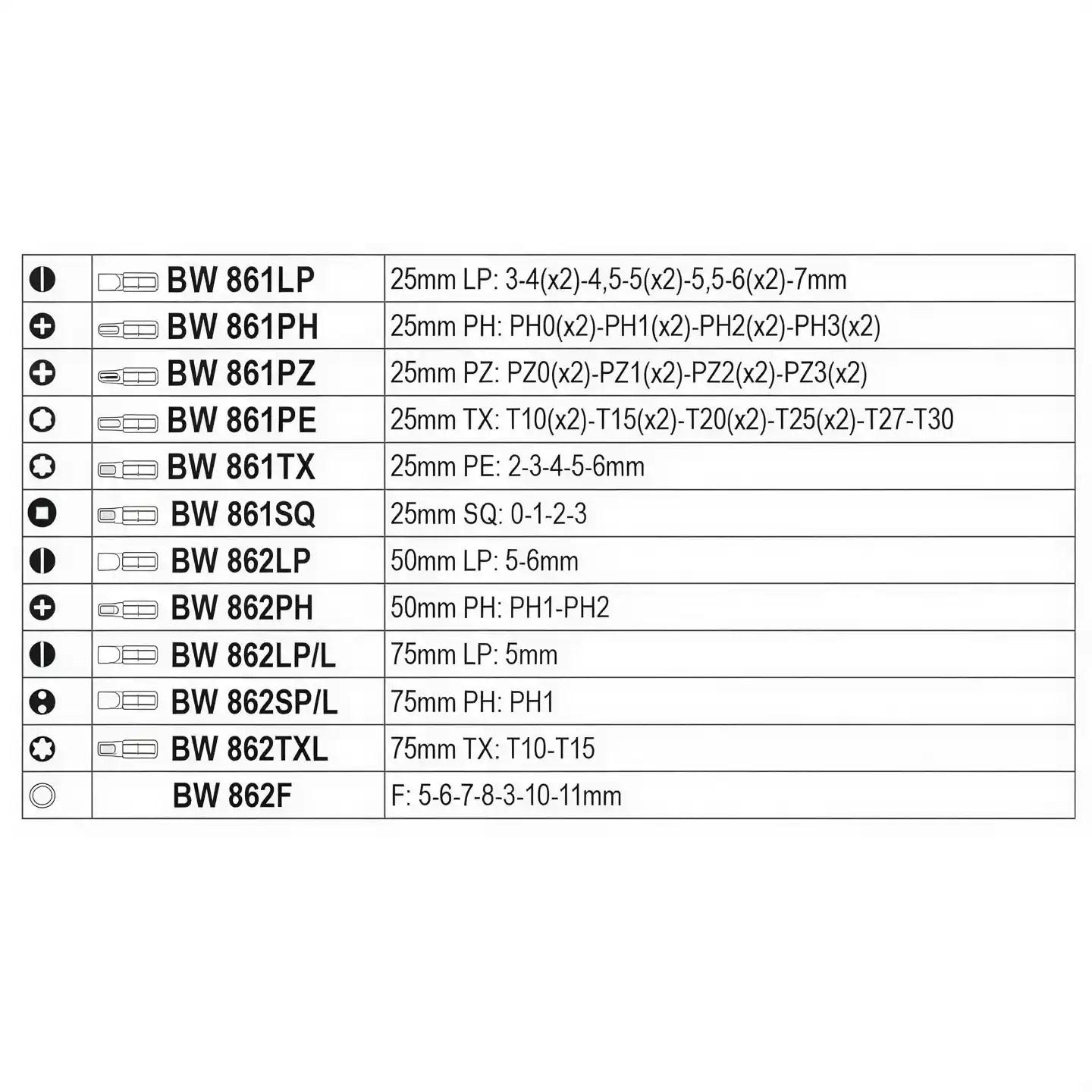 BW Bits Uç Takımı 861MIX/C62