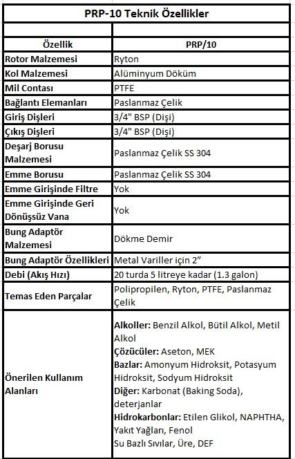 Groz Transfer Pompası PRP/10