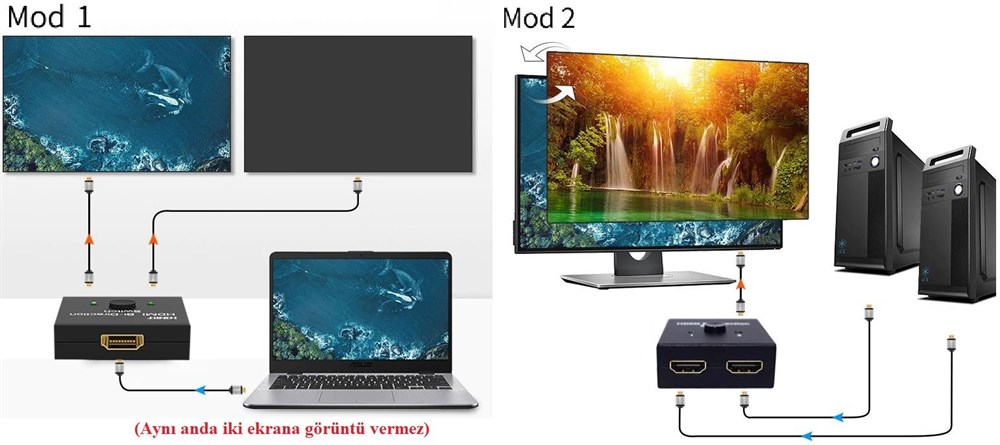 2 Port Çift Yönlü Hdmi Switch Splitter Ekran Monitör Çoklayıcı Çoğaltıcı Bidirection