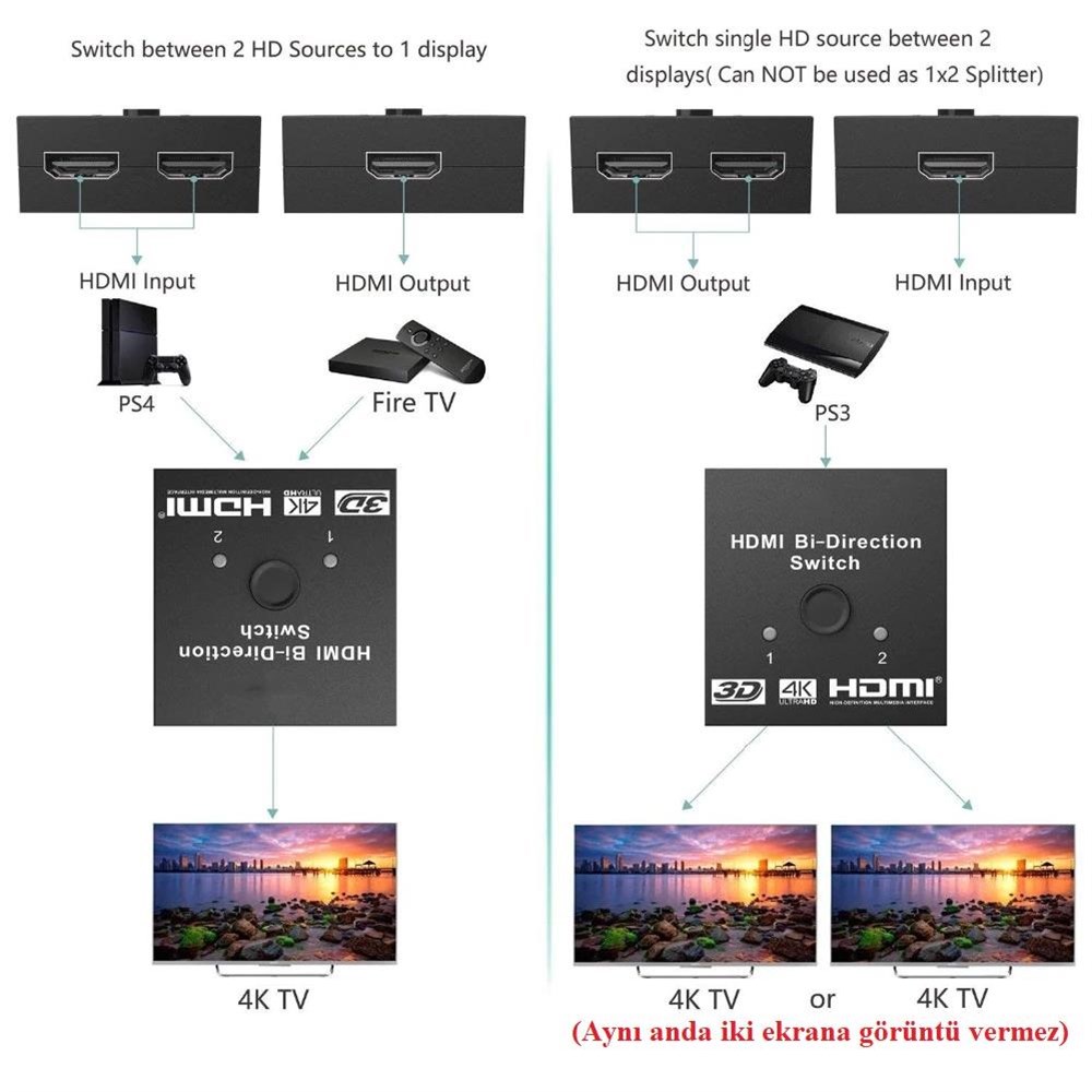 2 Port Çift Yönlü Hdmi Switch Splitter Ekran Monitör Çoklayıcı Çoğaltıcı Bidirection