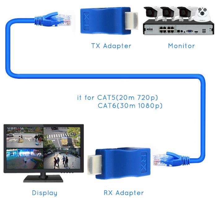 Hdmi Rj45 Cat5 6 Extender Uzatıcı Uzatma Aparatı Adaptör