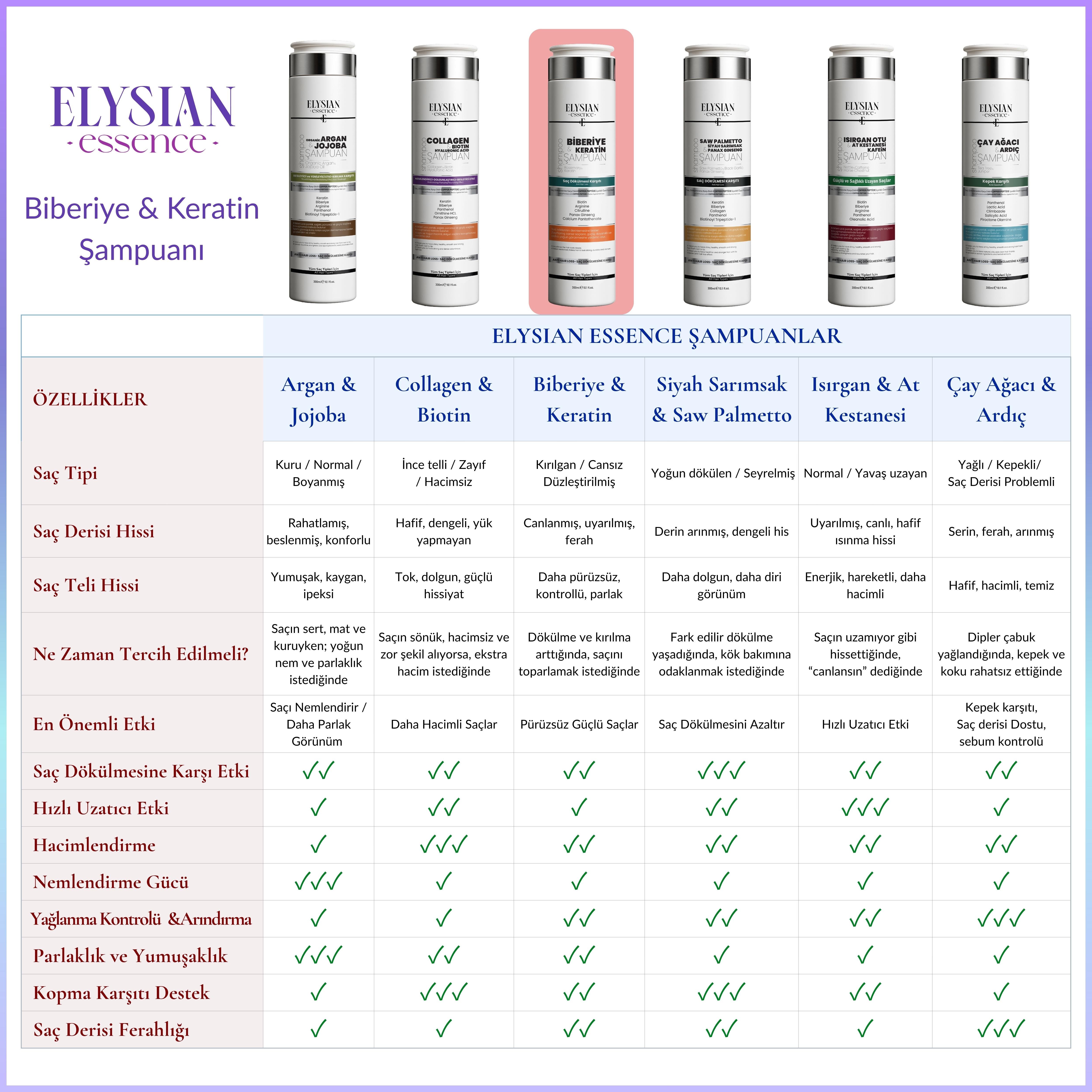 Elysian Essence Biberiye & Keratin Şampuanı | Copper Peptidli Saç Bakımı | Saç Dökülmesi Karşıtı 300 ml