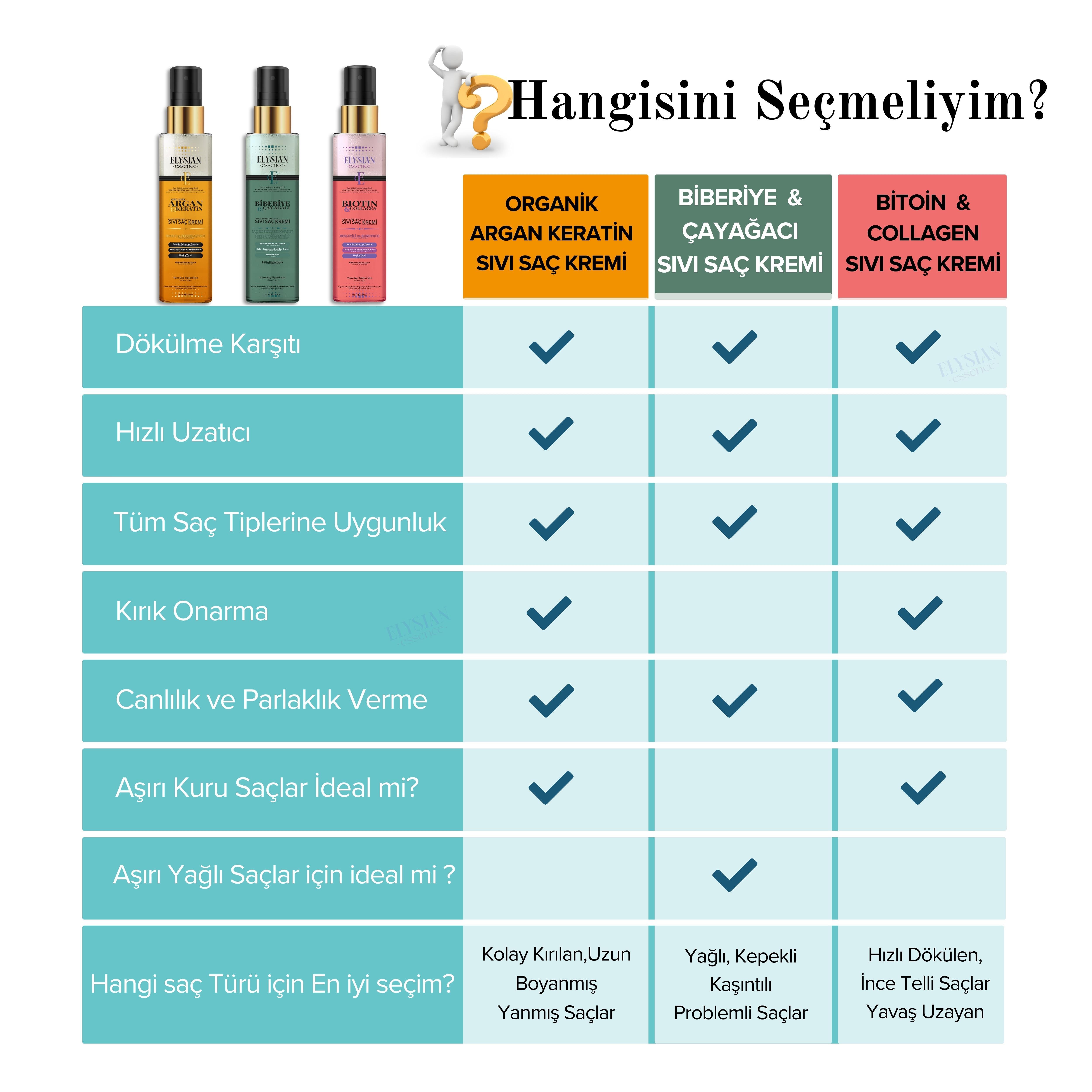 Elysian Essence Biotin & Collagen Sıvı Saç Kremi – Dökülme Karşıtı, Durulanmayan Sprey, Hızlı Uzatma Etkili, Besleyici ve Koruyucu 150 ML