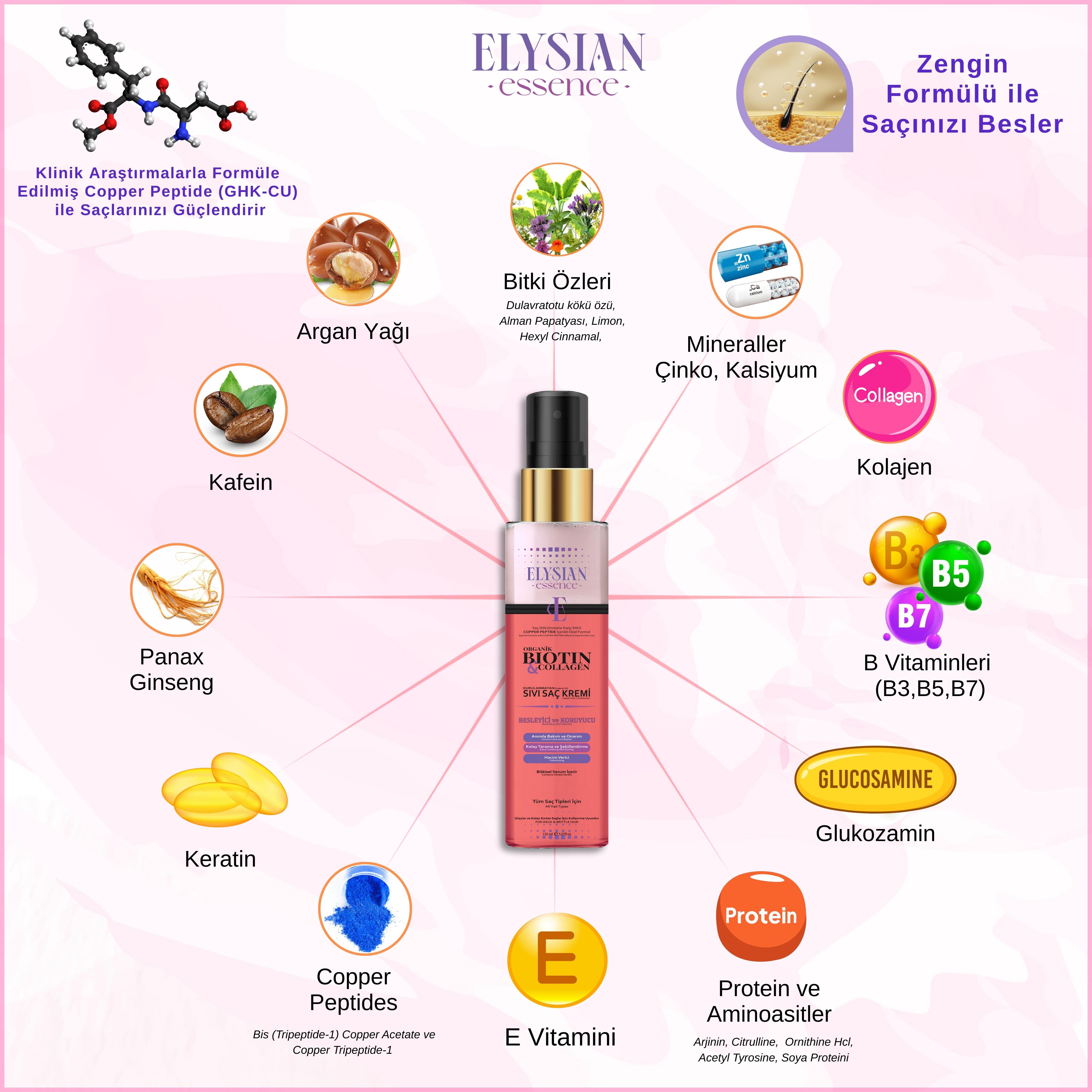 Elysian Essence Biotin & Collagen Sıvı Saç Kremi – Dökülme Karşıtı, Durulanmayan Sprey, Hızlı Uzatma Etkili, Besleyici ve Koruyucu 150 ML