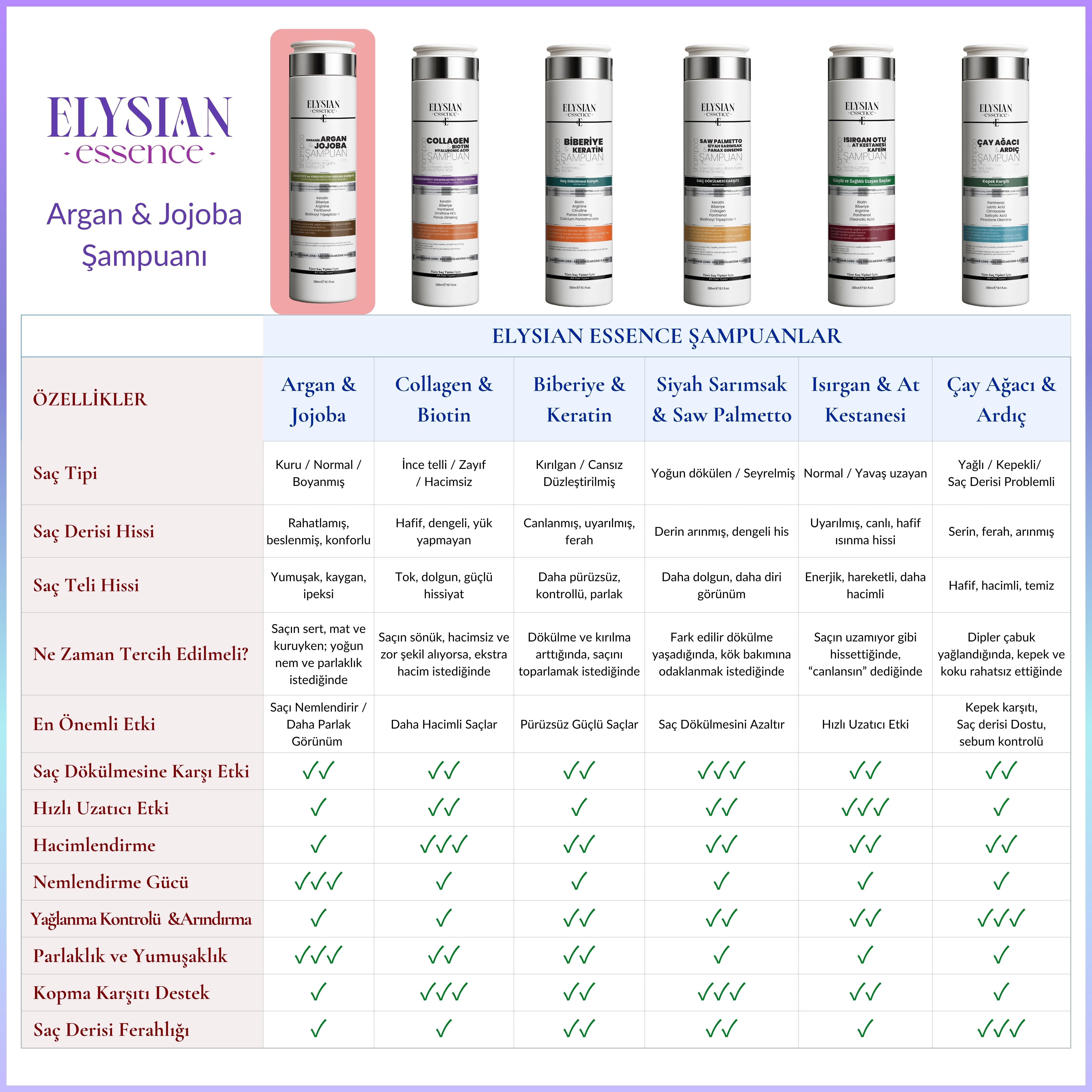 Elysian Essence Organik Argan & Jojoba Şampuanı | Copper Peptidli Saç Bakımı | Besleyici ve Yenileyici Etki - Kırılma Karşıtı 300 ml