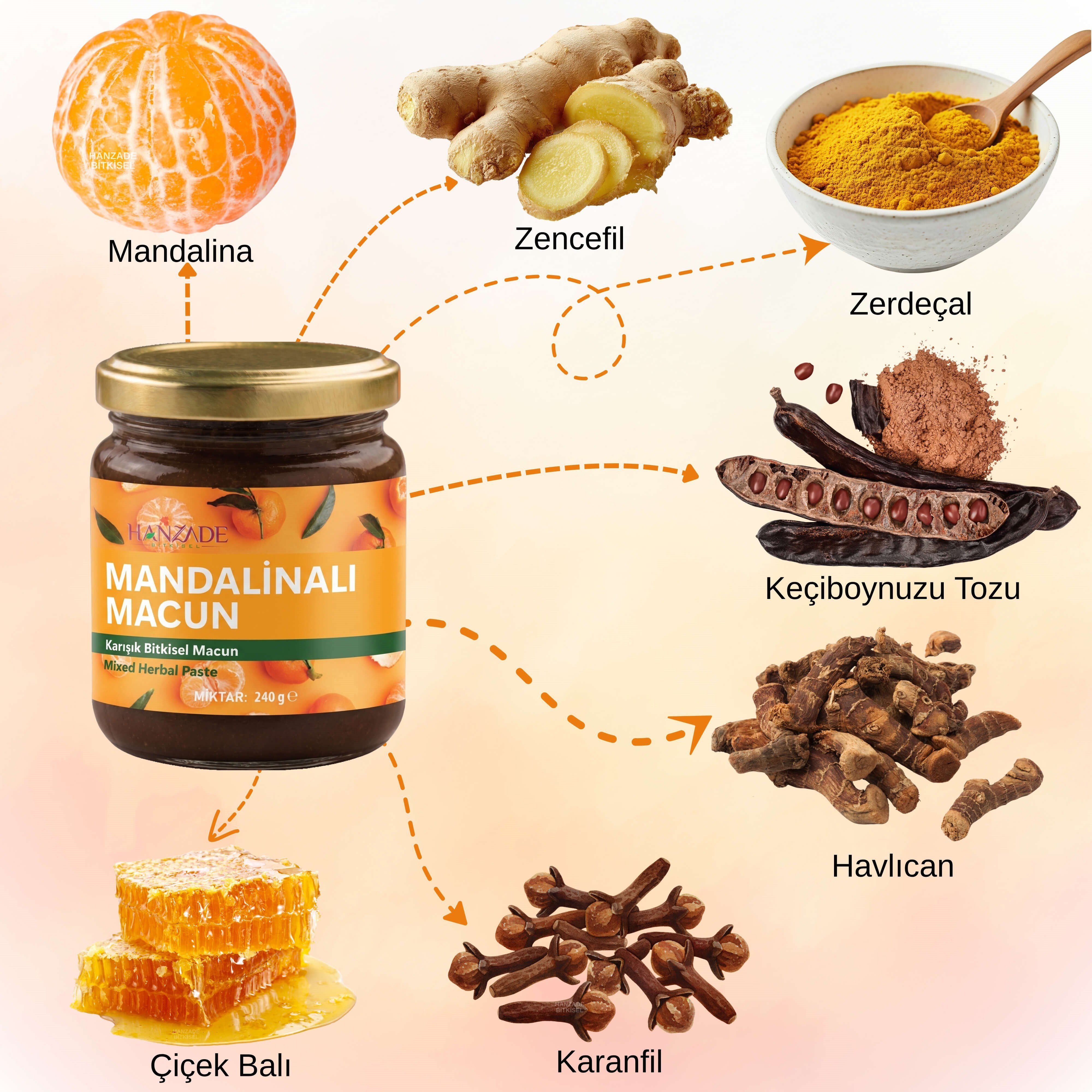 Hanzade Bitkisel Mandalina Macunu | Zencefil, Zerdeçal, Havlıcan, Tarçın, Bal & Propolis İçeren Karışık Bitkisel Macun 210 ml