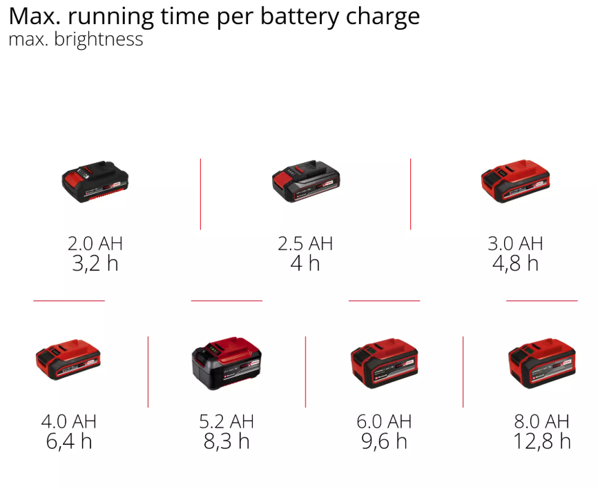 Einhell GC-OL 18/1500 Li-Solo, Akülü Dış Mekan Aydınlatma (Akü Dahil Değildir)Einhell2320120Yeni Ürünler-LastikTR.com